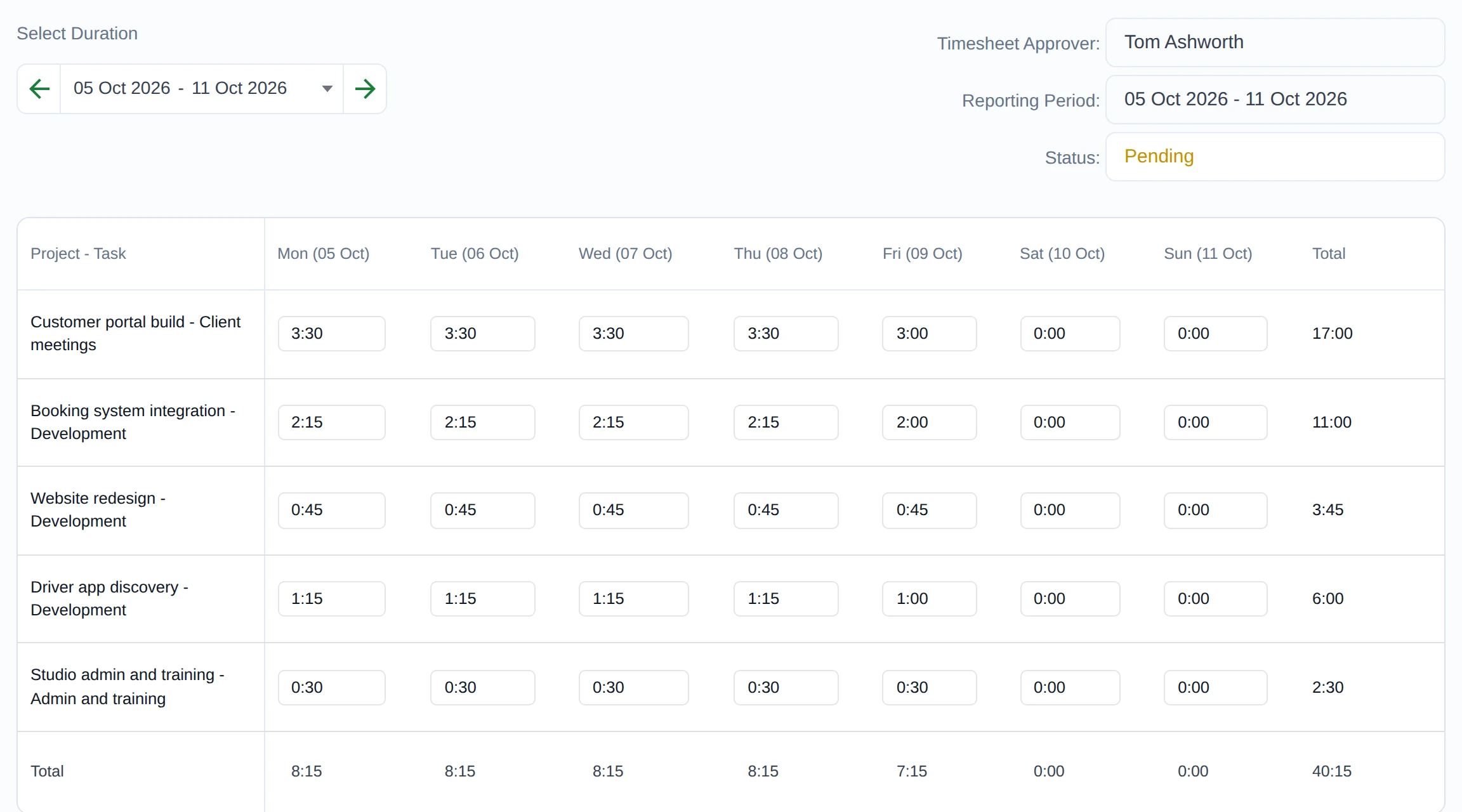 A weekly timesheet: the hours for each project and task across the week, with daily and weekly totals, waiting for approval